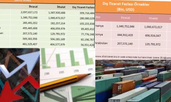 Dış Ticaret Dengesi Nedir?